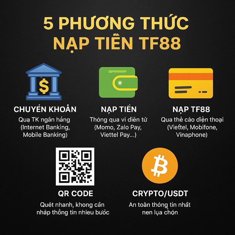 Cách nạp tiền TF88 bằng chuyển khoản ngân hàng Bước 1: Đăng nhập TF88, chọn Nạp Tiền bên góc trái màn hình  Bước 2: Chọn ngân hàng nội địa  Bước 3: Nhập số tiền muốn nạp, hệ thống sẽ hiển thị số tài khoản nhận Bước 4: Vào app ngân hàng bạn đang sử dụng, chuyển đúng số tiền và số tài khoản nhận 5 phương thức nạp tiền TF88
