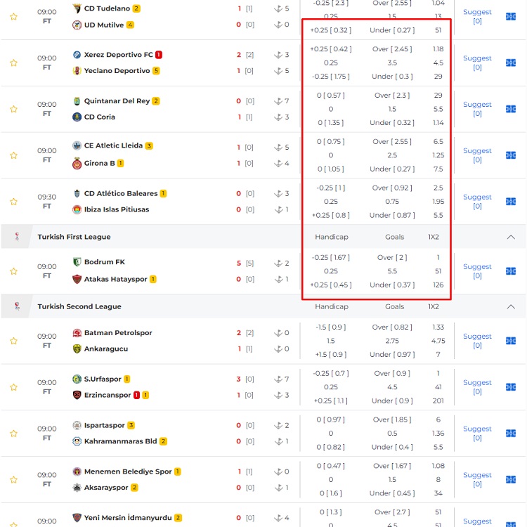 Bí quyết - cách đọc kèo bóng đá hiệu quả