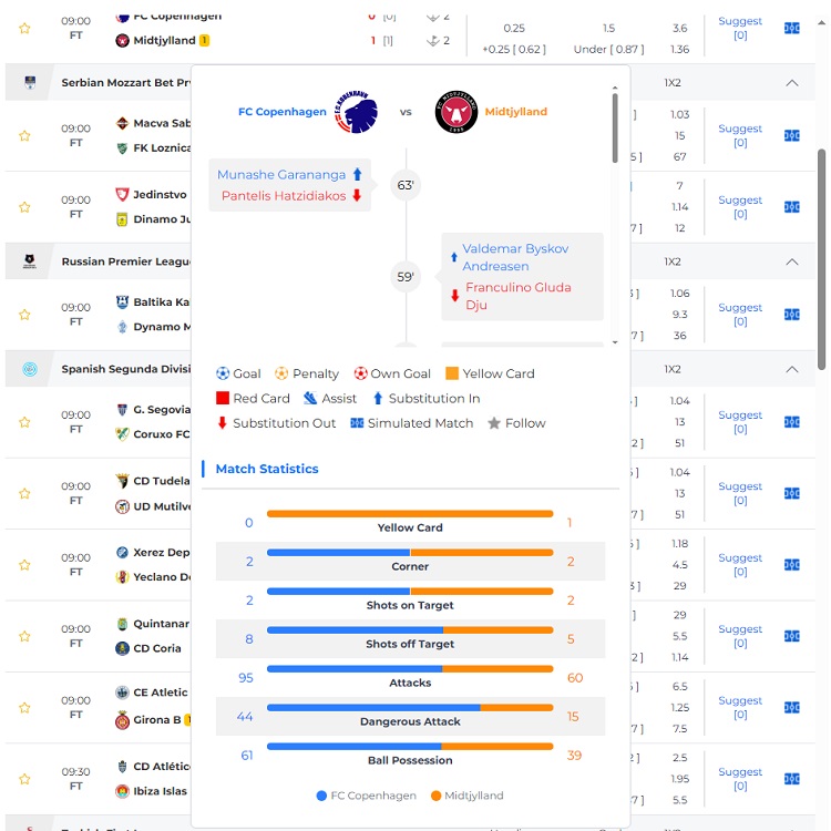 Chọn time thích hợp để vô kèo