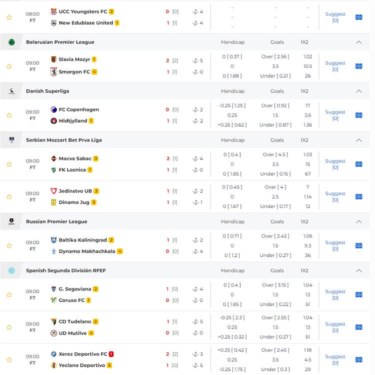 Quan sát tỷ lệ ăn tiền